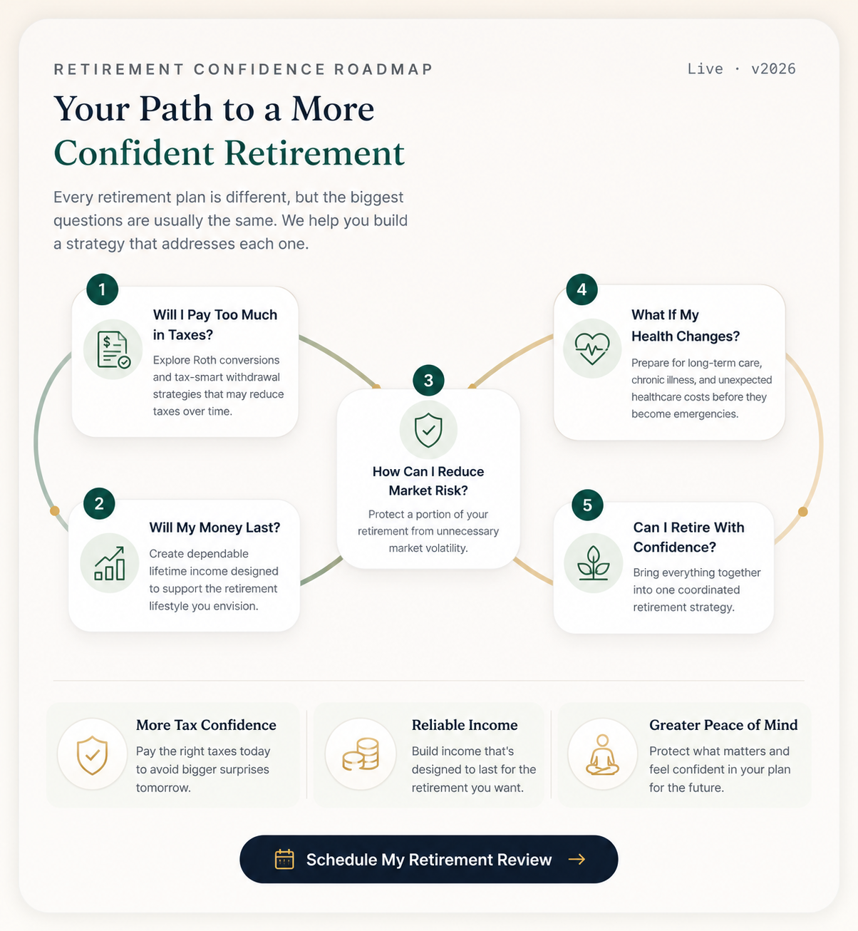 Retirement Confidence Roadmap preview